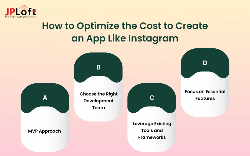 How to Optimize the Cost to Create an App Like Instagram